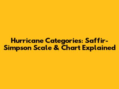 Hurricane Categories: Saffir-Simpson Scale & Chart Explained