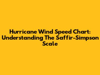 Hurricane Wind Speed Chart: Understanding The Saffir-Simpson Scale
