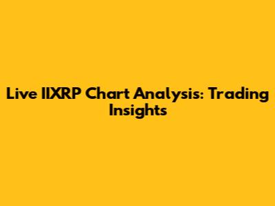 Live IIXRP Chart Analysis: Trading Insights